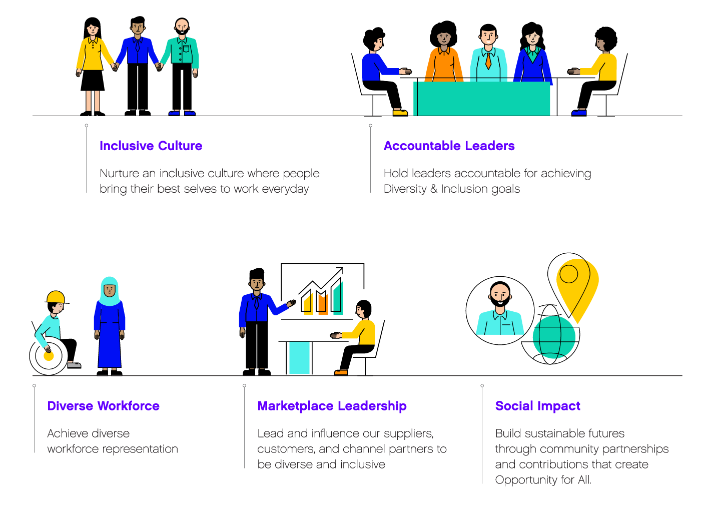 Our approach to diversity and inclusion