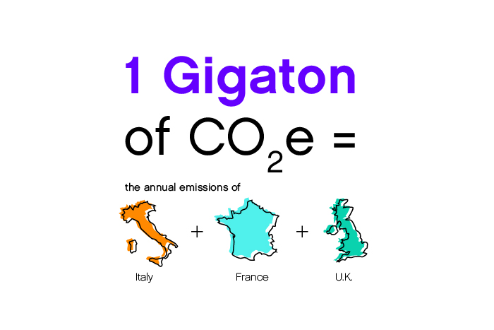 Gigatons annual emissions illustration
