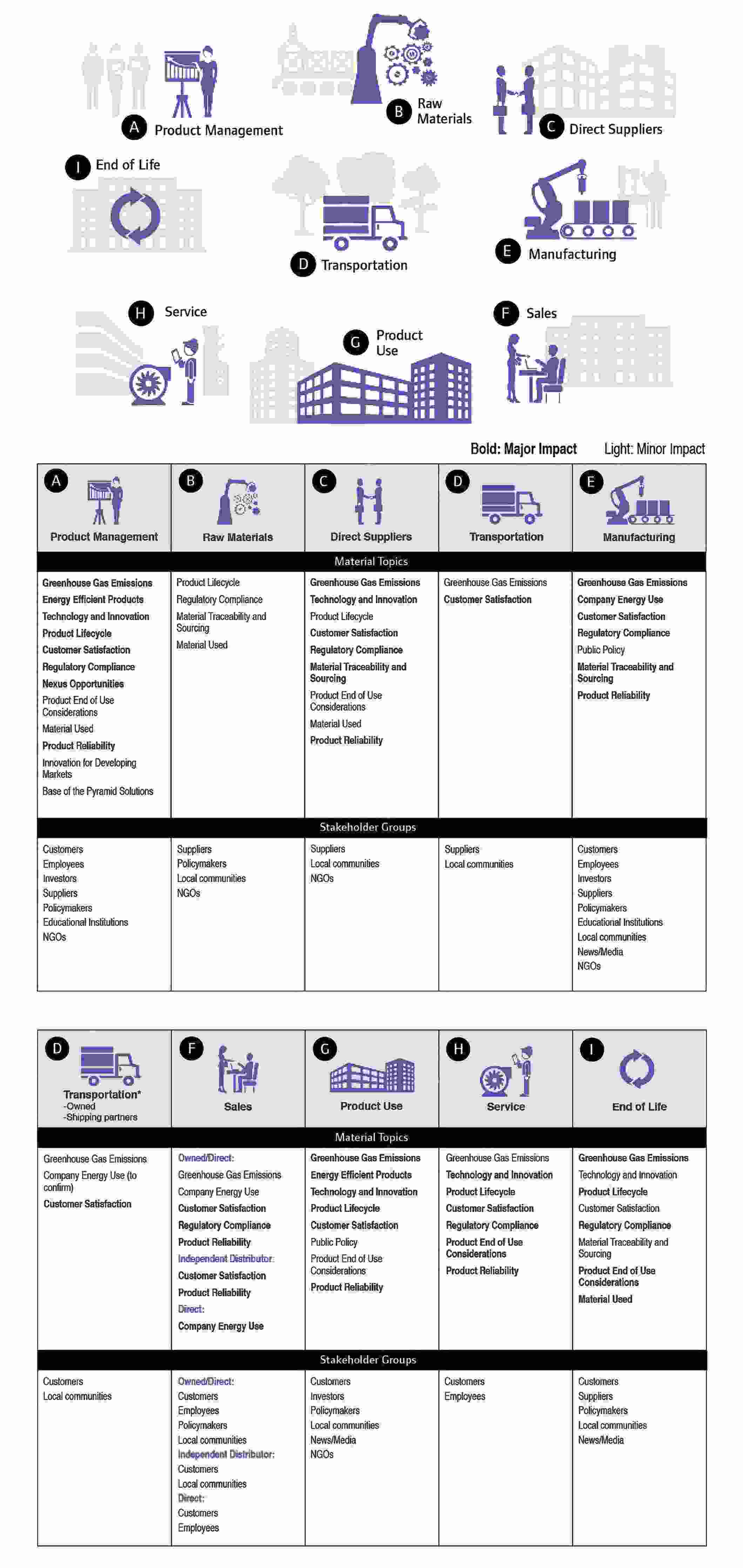 Value Chain